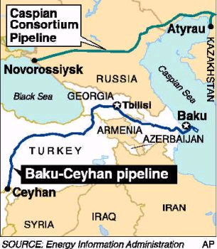 Caspian Consortium Pipeline